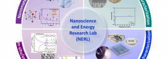 Nanomaterials And Energy Storage Applications